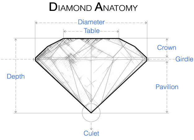 How many facets does a round diamond have?